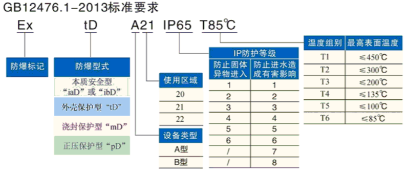 安徽匯民防爆電氣有限公司發布